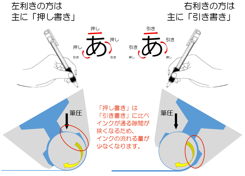 ボールペン右利き左利き